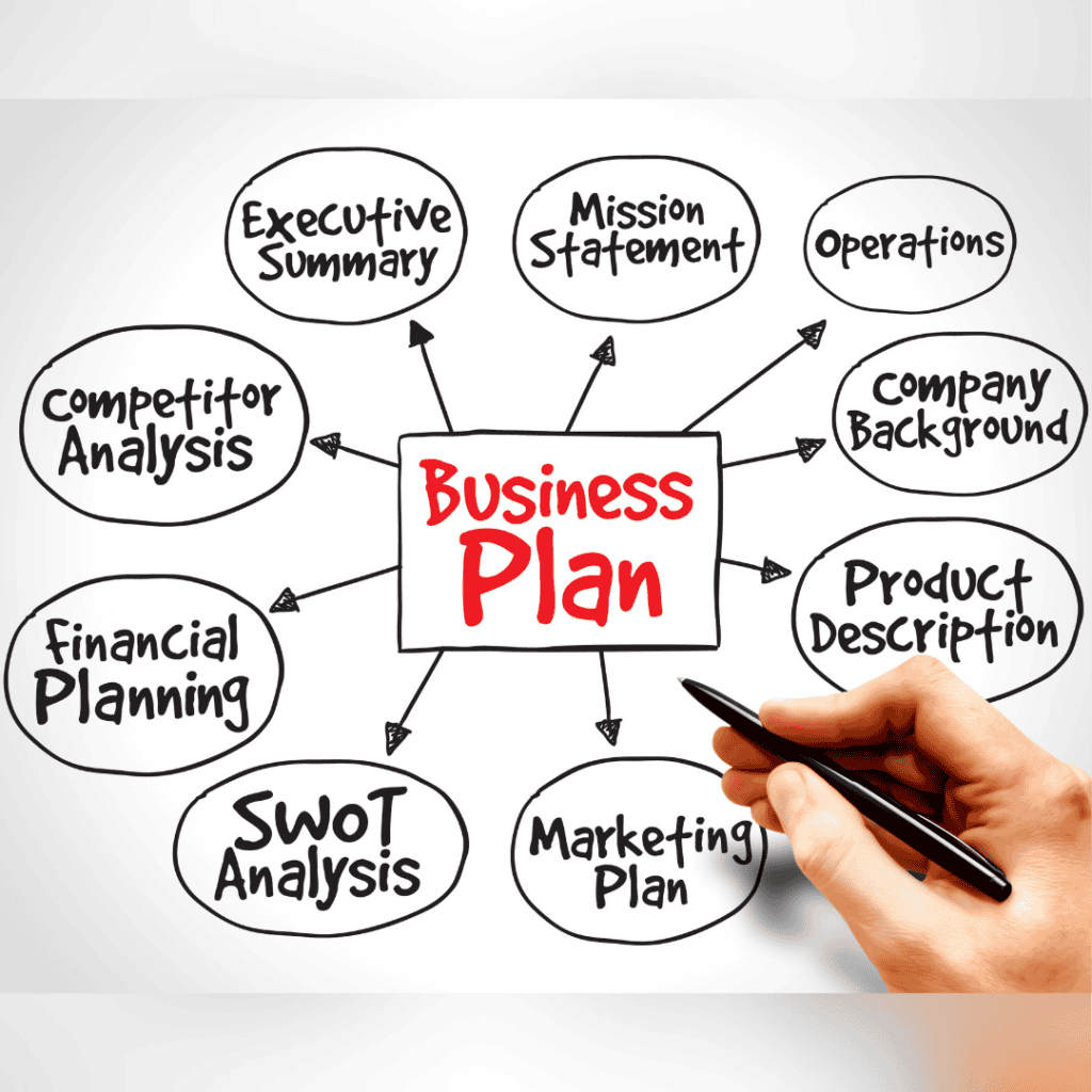 Business Plan info graphic 